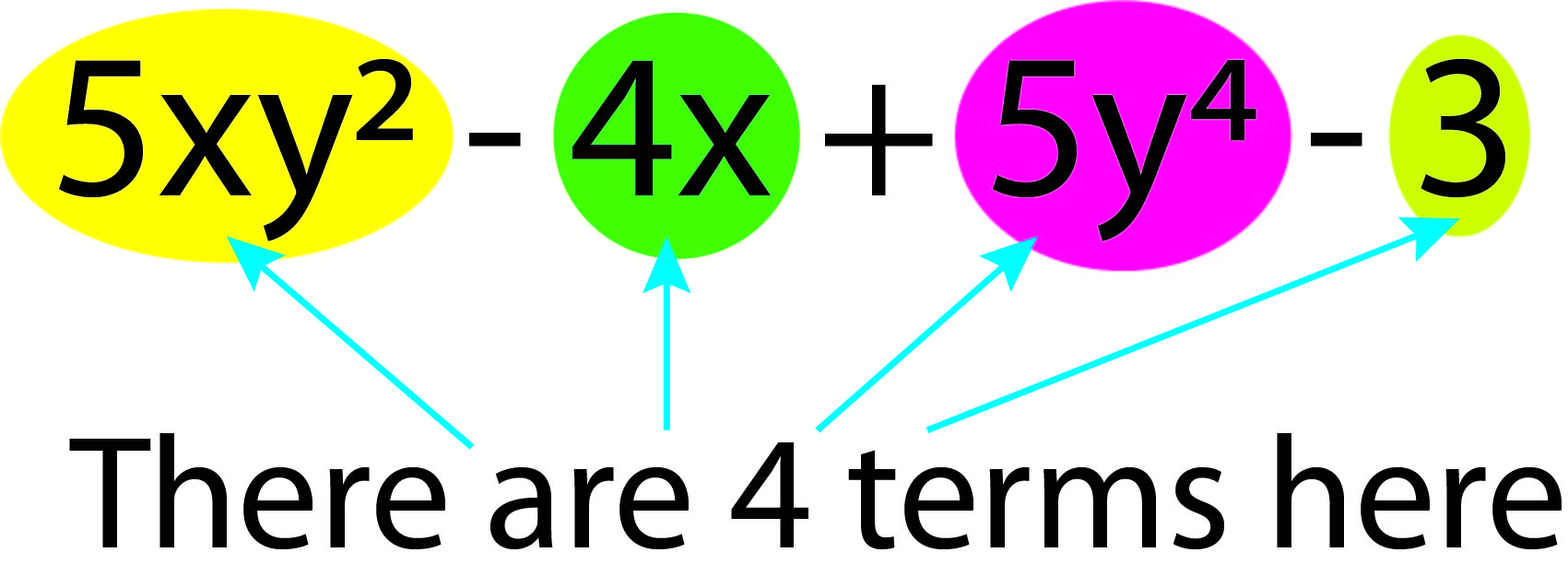 5xy-4x+5y-3 in this equation there are 4 terms